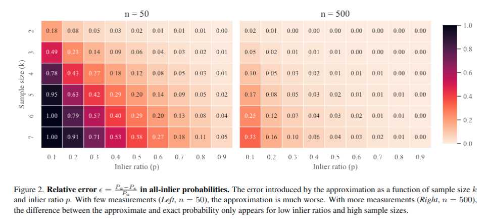 图像2:pa与pe之间的相对误差