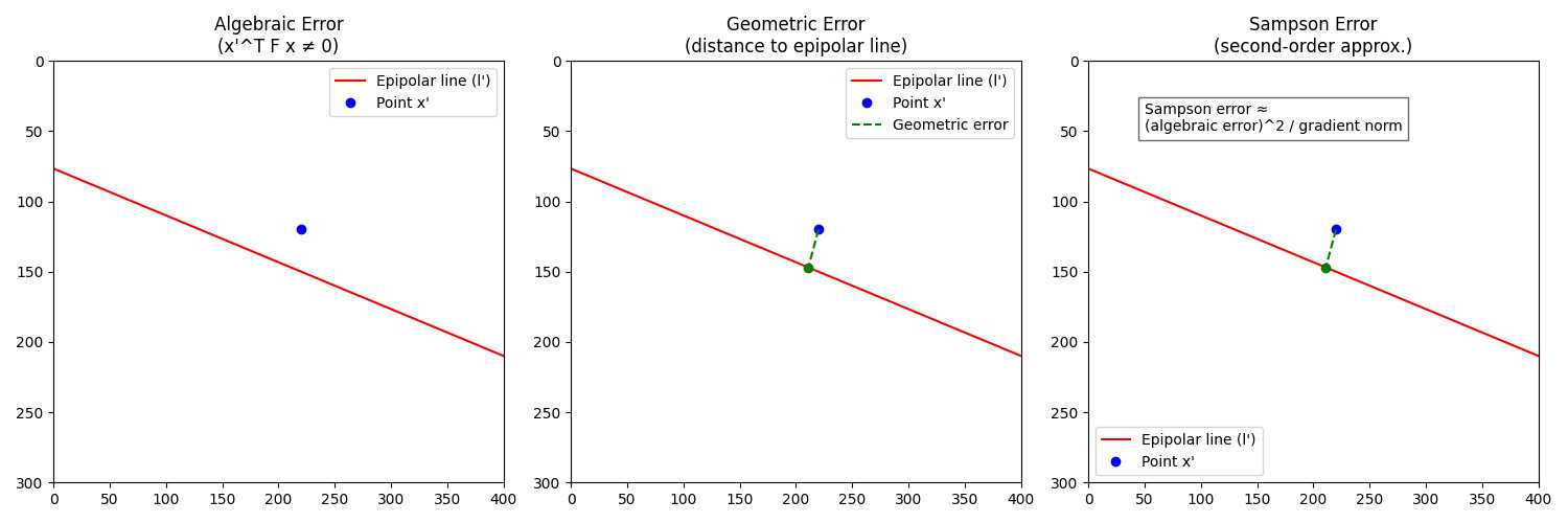 sampson_error_compare