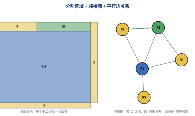 CAD-to-floorplan region graph screenshot