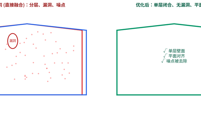 Monocular depth refinement before and after screenshot