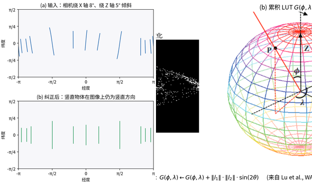 Panoramic geometry preprocessing screenshot