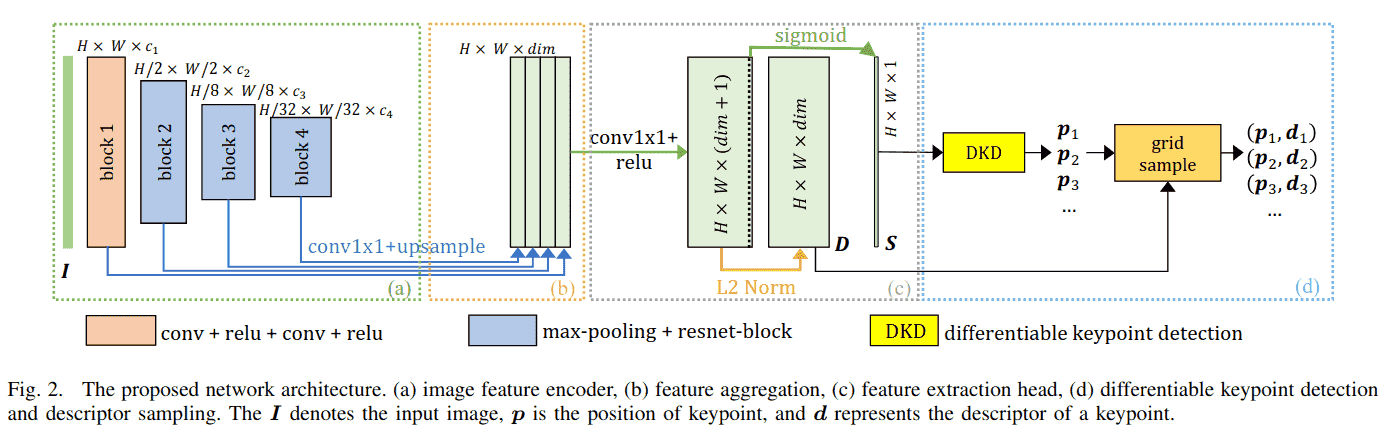 figure2