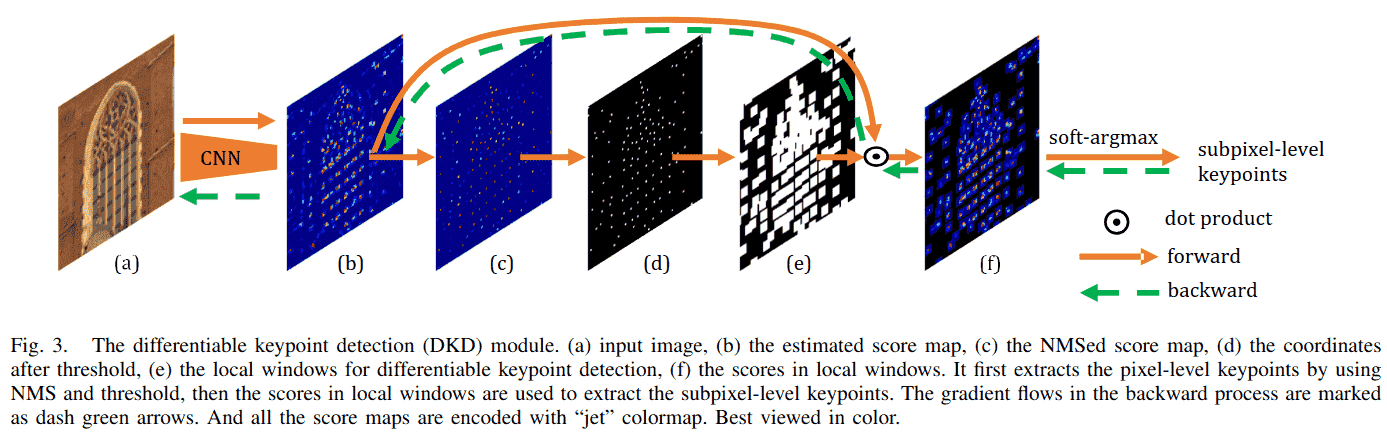 figure3