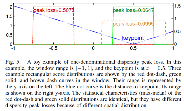 figure5