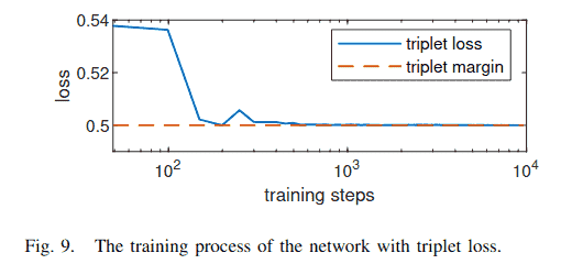 figure9