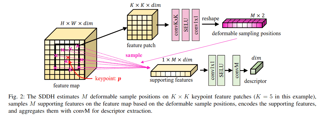 figure2