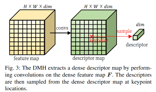 figure3