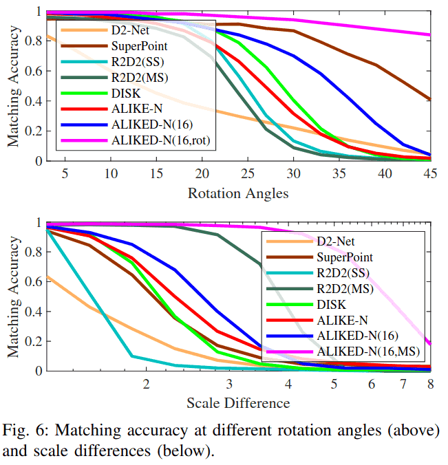 figure6