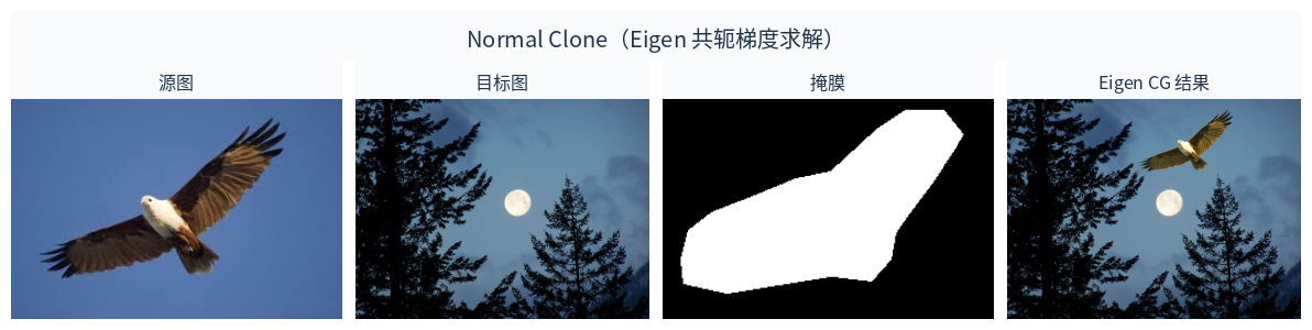 Normal Clone,Eigen CG 结果