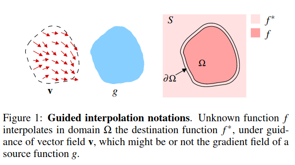 引导插值记号(Pérez et al., Fig. 1)