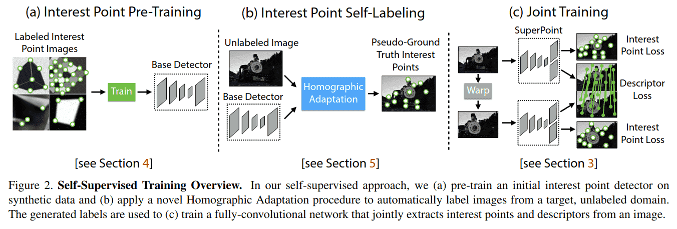 figure2