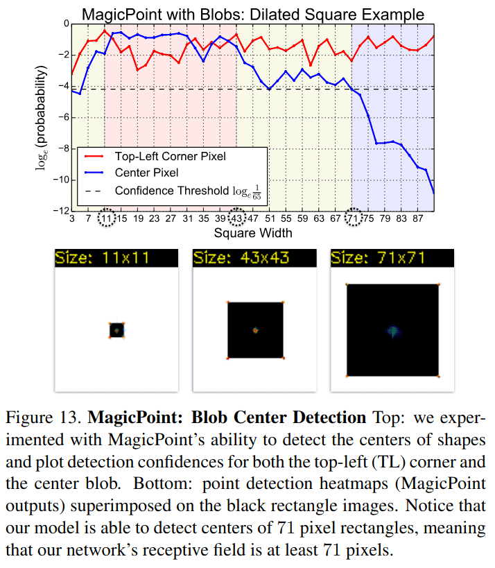 figure13