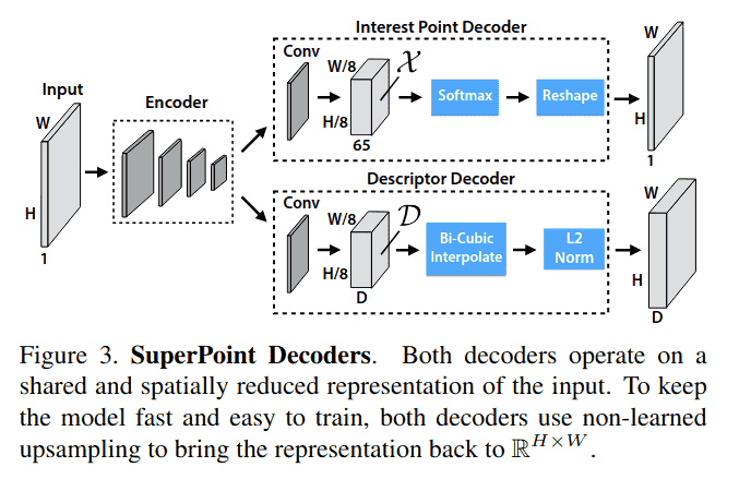 figure3