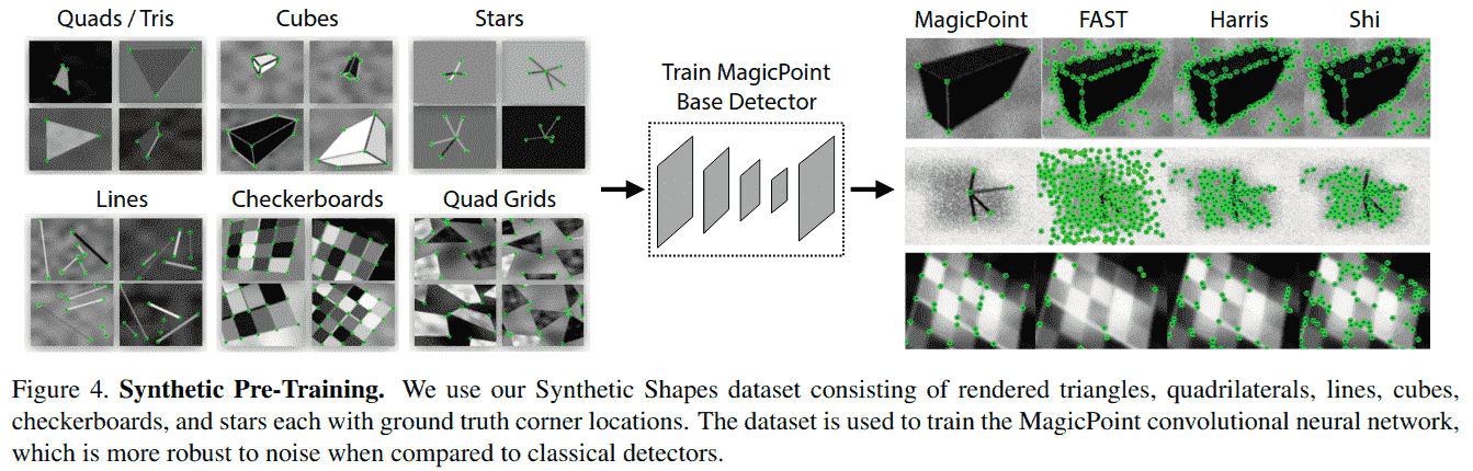 figure4