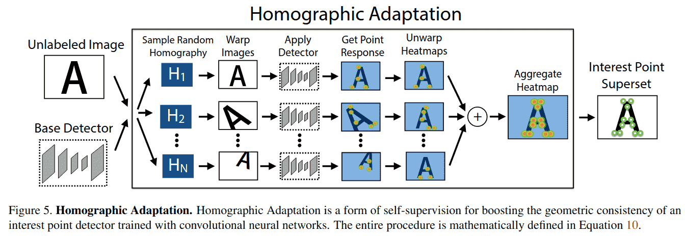 figure5