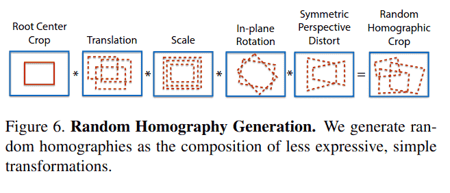 figure6