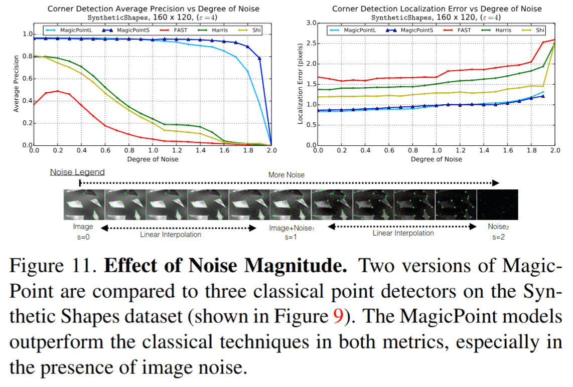 figure11