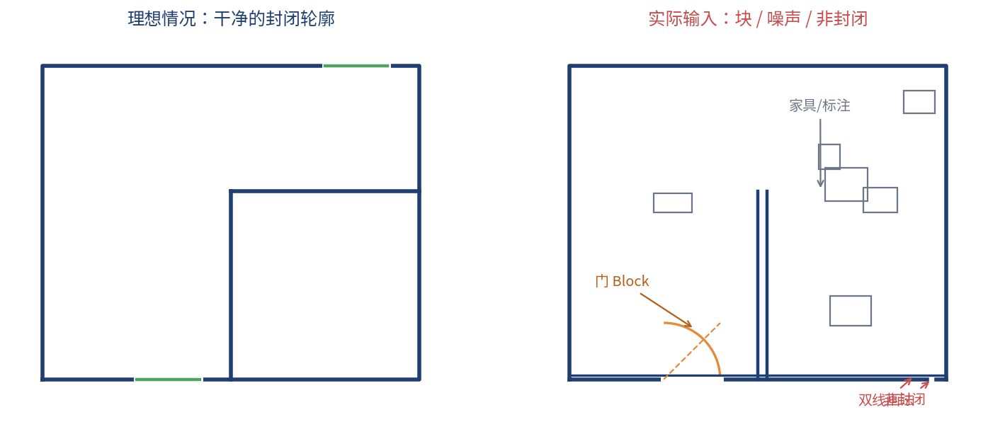 理想输入与实际输入