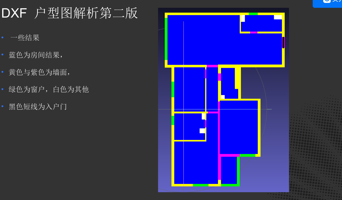 区域分类可视化