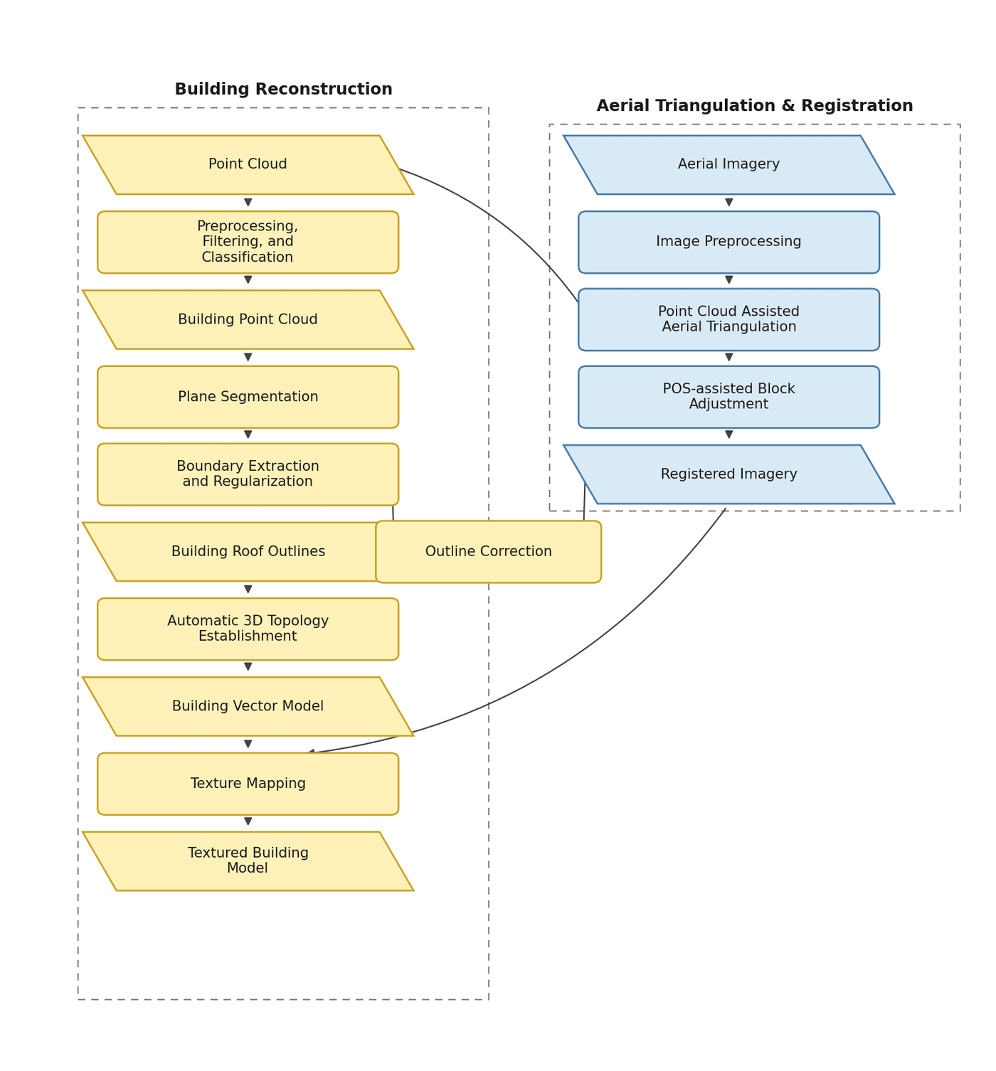 LiDAR building reconstruction pipeline