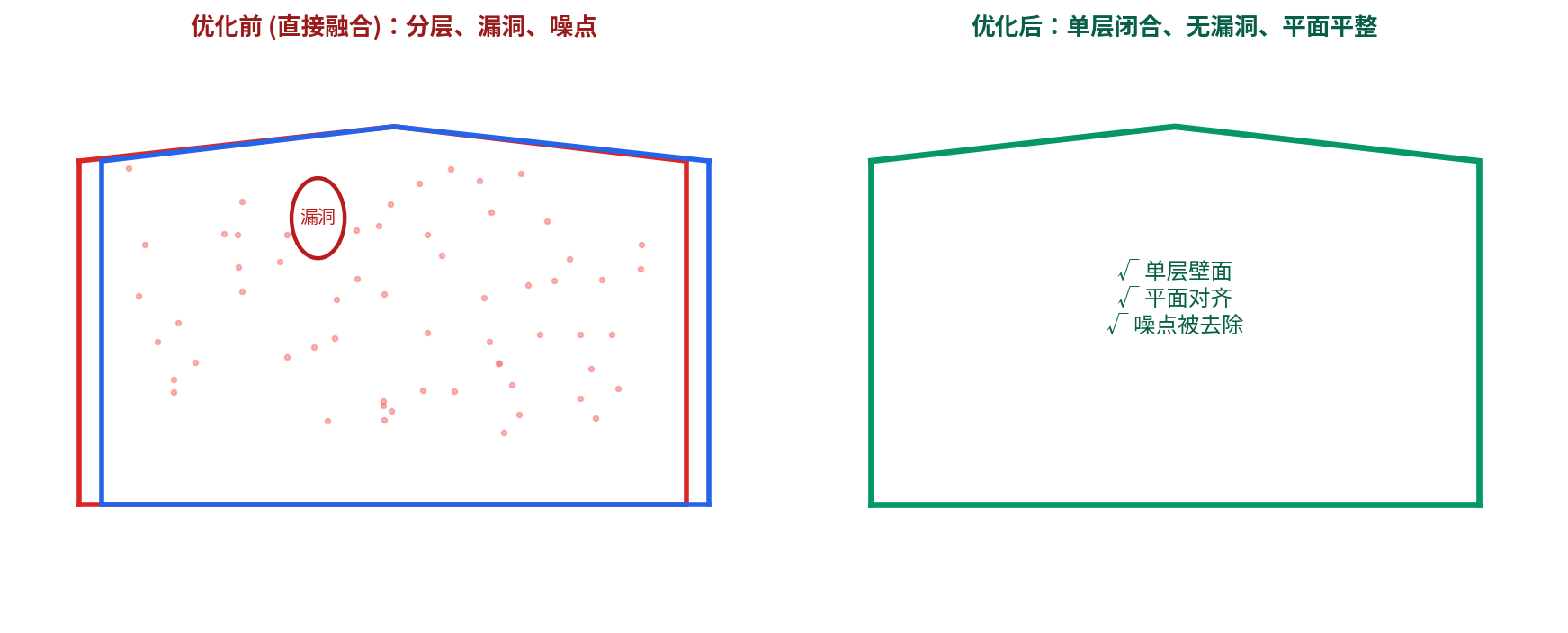 Before and after refinement comparison