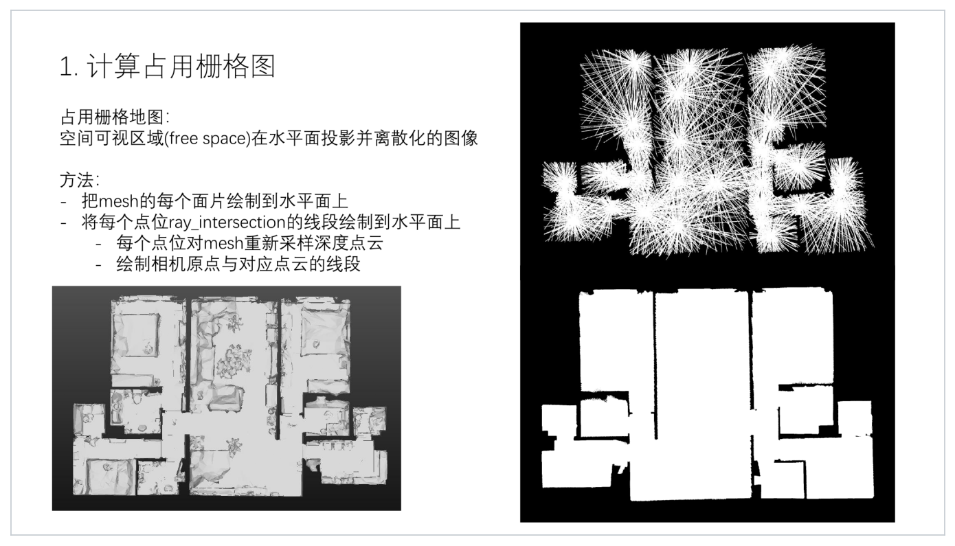 占用栅格图的构建