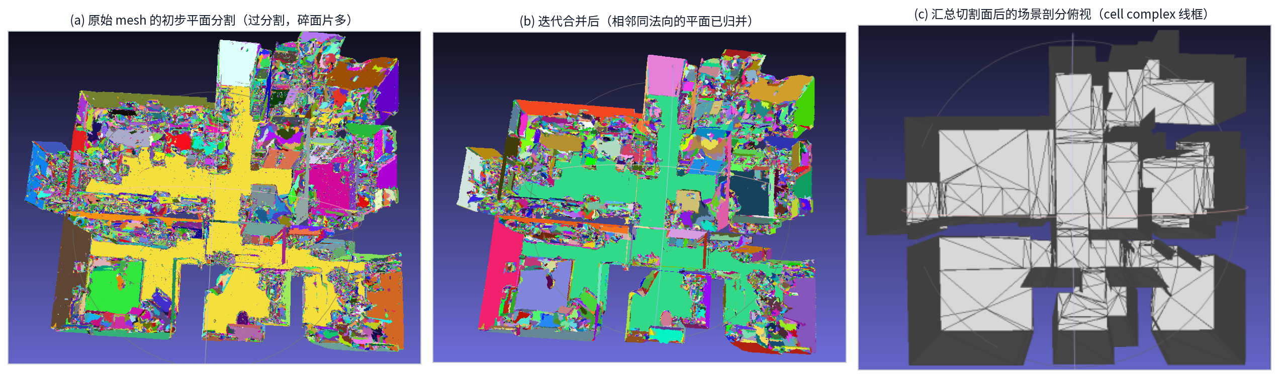 平面分割与场景剖分俯视