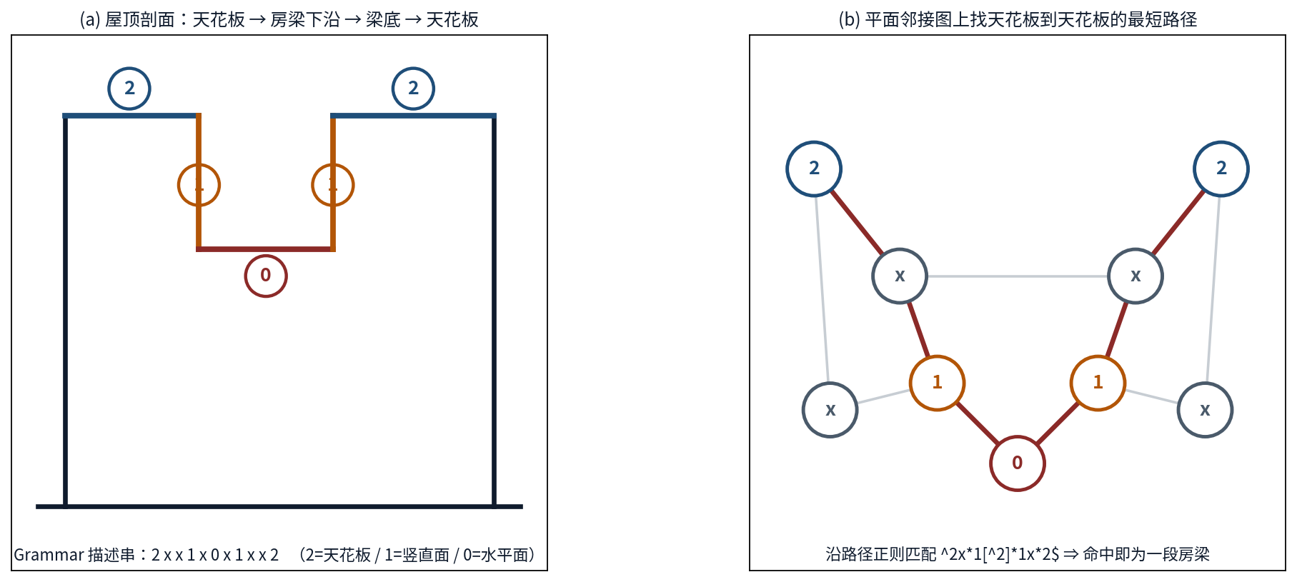 梁结构与 Grammar 解析